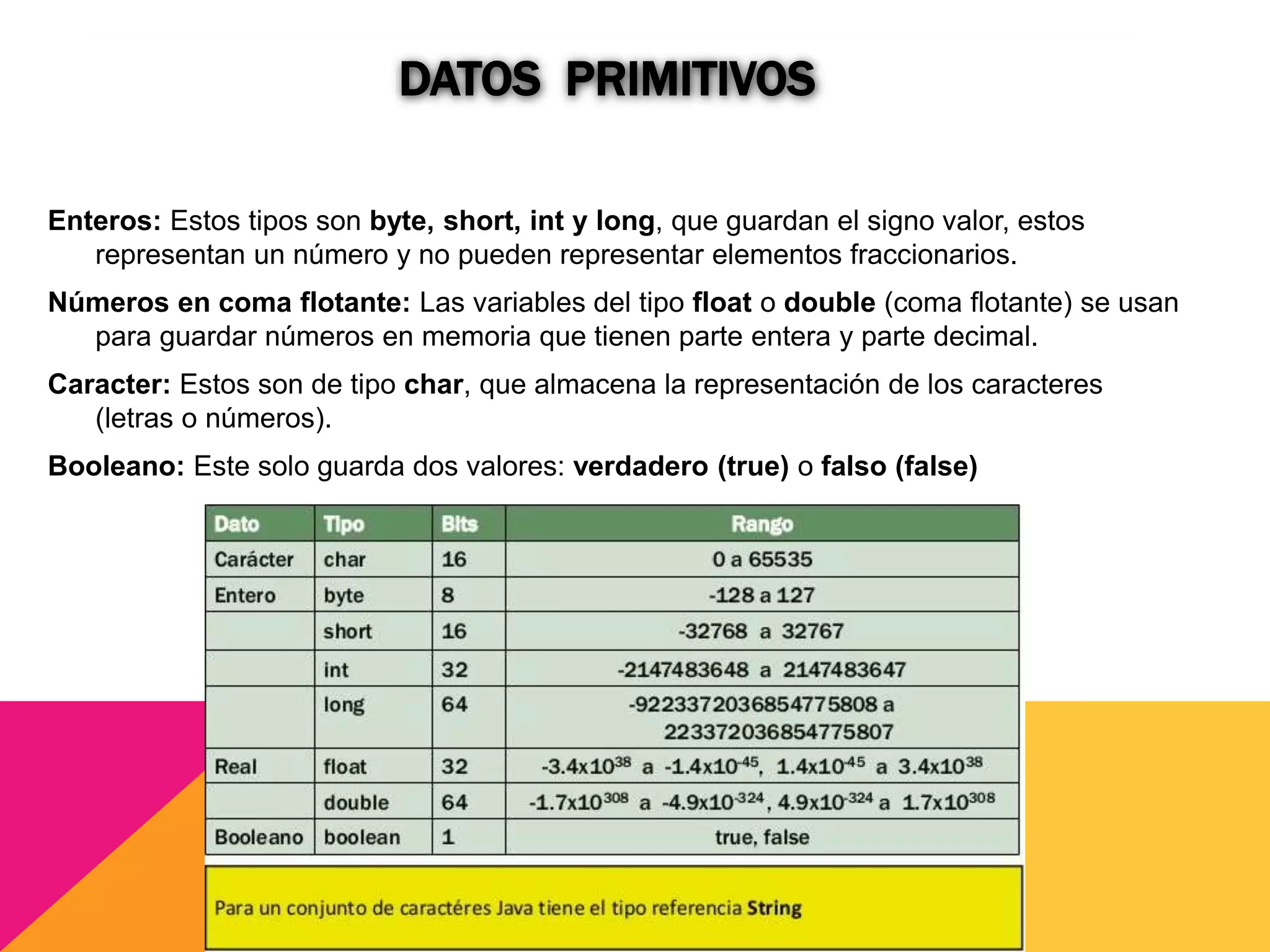 DATOS PRIMITIVOS
Enteros: Estos tipos son byte, short, int y long, que guardan el signo valor, estos
representan un número y no pueden representar elementos fraccionarios.
Números en coma flotante: Las variables del tipo float o double (coma flotante) se usan
para guardar números en memoria que tienen parte entera y parte decimal.
Caracter: Estos son de tipo char, que almacena la representación de los caracteres
(letras o números).
Booleano: Este solo guarda dos valores: verdadero (true) o falso (false)
 