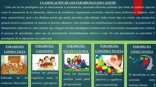 CLASIFICACIÓN DE LOS PARADIGMAS EDUCATIVOS
Cada uno de los paradigmas que se mencionarán a continuación, presentan diferentes posturas que tratan de explicar aspectos
como la concepción de la educación, objetivos de enseñanza, organización curricular, relación entre profesores y alumnos, entre
otras características; pese a las distintos portes que puede presentar cada enfoque, todos tienen algo en común, una perspectiva
general positiva consistente en mejorar el proceso educativo, esto mediante sus contribuciones al conocimiento y la proporción de
fundamentos explicativos; cabe destacar que, ninguno de estos paradigmas contiene todo el conocimiento acumulado para explicar
el proceso de aprendizaje, todos son un acercamiento terminablemente efectivo a este. En esta presentación se expondrán 5
paradigmas de la educación, los cuales son:
PARADIGMA
CONDUCTISTA
PARADIGMA
COGNITIVO
PARADIGMA
SOCIOCULTURAL
PARADIGMA
CONSTRUCTIVISTA
PARADIGMA
CONECTIVISTA
Enfocado en las
conductas observables
Enfoca los procesos
cognitivos como la
atención y percepción
Toma los elementos
sociales como parte
del aprendizaje
Desarrolla procesos
afectivos y cognitivos
para el aprendizaje
El aprendizaje es una
conexión entre
distintas fuentes 4
 