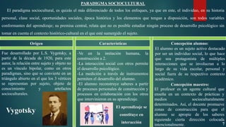 7
PARADIGMA SOCIOCULTURAL
El paradigma sociocultural, es quizás el más diferenciado de todos los enfoques, ya que en este, el individuo, en su historia
personal, clase social, oportunidades sociales, época histórica y los elementos que tengan a disposición, son todos variables
conformantes del aprendizaje; su premisa central, relata que no es posible estudiar ningún proceso de desarrollo psicológico sin
tomar en cuenta el contexto histórico-cultural en el que esté sumergido el sujeto.
Origen Características Concepción alumno:
Fue desarrollado por L.S. Vygotsky, a
partir de la década de 1920, para este
autor, la relación entre sujeto y objeto no
es un vínculo bipolar, como en otros
paradigmas, sino que se convierte en un
triángulo abierto en el que los 3 vértices
se representan por sujeto, objeto de
conocimiento y artefactos
socioculturales.
Vygotsky
-Ve en la imitación humana, la
construcción a 2.
-La interacción social con otros permite
el desarrollo psicológico.
-La medición a través de instrumentos
permiten el desarrollo del alumno.
-El alumno reconstruye saberes a partir
de procesos personales de construcción y
procesos en colaboración con los otros
que intervinieron en su aprendizaje.
El alumno es un sujeto activo destacado
por ser un individuo social, lo que hace
que sea protagonista de múltiples
interacciones que se involucran a lo
largo de su vida escolar, personal y
social fuera de su respectivo contexto
académico.
Concepción maestro:
El aprendizaje se
constituye en
interacción
El profesor es un agente cultural que
enseña en un contexto de prácticas y
medios socioculturalmente
determinados. Así, el docente promueve
zonas de construcción para que el
alumno se apropie de los saberes
siguiendo cierta dirección colocada
intencionalmente.
 