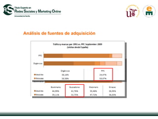 Análisis de fuentes de adquisición
 