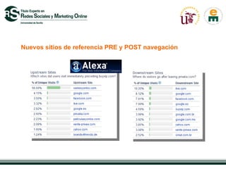 Nuevos sitios de referencia PRE y POST navegación
 