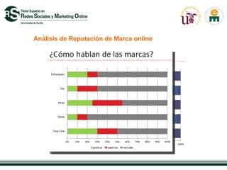 Análisis de Reputación de Marca online
 
