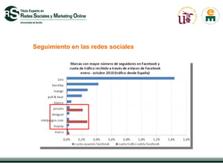 Seguimiento en las redes sociales
 