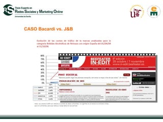 CASO Bacardi vs. J&B
 