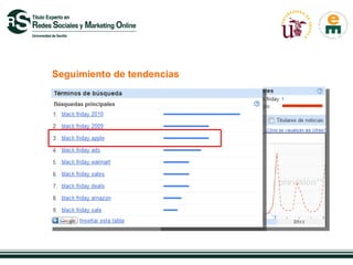 Seguimiento de tendencias
 
