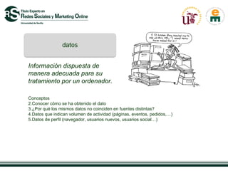 Información dispuesta de
manera adecuada para su
tratamiento por un ordenador.

Conceptos
2.Conocer cómo se ha obtenido el dato
3.¿Por qué los mismos datos no coinciden en fuentes distintas?
4.Datos que indican volumen de actividad (páginas, eventos, pedidos,…)
5.Datos de perfil (navegador, usuarios nuevos, usuarios social…)
 