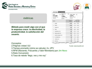 Método para medir algo con el que
la empresa crece: la efectividad, la
productividad, la satisfacción del
usuario.



Conceptos
2.Páginas vistas/ UU                                         Fuente: www.kaushik.net
3.Tiempo promedio (cómo se calcula), t/v, t/PV
4.RFM (Reciente, Frecuente y Valor Monetario) por Jim Novo
5.Ratio Conversión
6.Tasa de rebote “llego, veo y me voy”
 