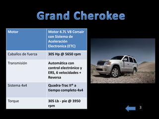 Motor                Motor 4.7L V8 Corsair
                     con Sistema de
                     Aceleración
                     Electronica (ETC)

Caballos de fuerza   305 Hp @ 5650 rpm

Transmisión          Automática con
                     control electrónico y
                     ERS, 6 velocidades +
                     Reversa

Sistema 4x4          Quadra-Trac II® a
                     tiempo completo 4x4

Torque               305 Lb - pie @ 3950
                     rpm                     3
 