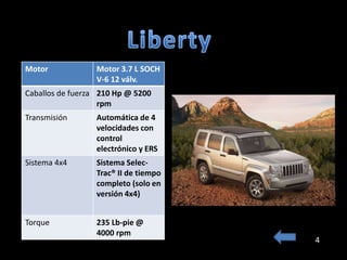 Motor             Motor 3.7 L SOCH
                  V-6 12 válv.
Caballos de fuerza 210 Hp @ 5200
                   rpm
Transmisión       Automática de 4
                  velocidades con
                  control
                  electrónico y ERS
Sistema 4x4       Sistema Selec-
                  Trac® II de tiempo
                  completo (solo en
                  versión 4x4)


Torque            235 Lb-pie @
                  4000 rpm
                                       4
 
