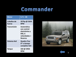 Motor         5.7 L V8

Caballos de   357hp @ 5650
fuerza        RPM
Transmisión   Automática
              con control
              electrónico y
              ERS, 6
              velocidades +
              Reversa
Sistema 4x4   Quadra-Trac
              II® a tiempo
              completo 4x4
Torque        334 @ 3950
              RPM
                              5
 