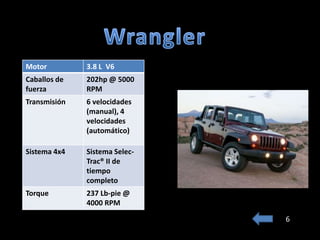 Motor         3.8 L V6
Caballos de   202hp @ 5000
fuerza        RPM
Transmisión   6 velocidades
              (manual), 4
              velocidades
              (automático)

Sistema 4x4   Sistema Selec-
              Trac® II de
              tiempo
              completo
Torque        237 Lb-pie @
              4000 RPM

                               6
 