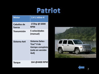 Motor         2.4 L inline-4

Caballos de   172hp @ 6000
fuerza        RPM
Transmisión   5 velocidades
              (manual)


Sistema 4x4   Sistema Selec-
              Trac® II de
              tiempo completo
              (solo en versión
              4x4)


Torque        164 @4400 RPM

                                 7
 