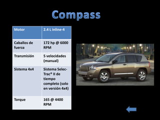 Motor         2.4 L inline-4


Caballos de   172 hp @ 6000
fuerza        RPM

Transmisión   5 velocidades
              (manual)

Sistema 4x4   Sistema Selec-
              Trac® II de
              tiempo
              completo (solo
              en versión 4x4)

Torque        165 @ 4400
              RPM
                                8
 