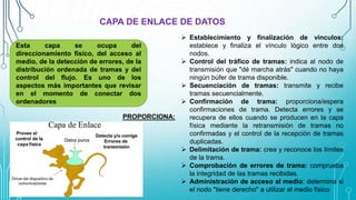 CAPA DE ENLACE DE DATOS
Esta capa se ocupa del
direccionamiento físico, del acceso al
medio, de la detección de errores, de la
distribución ordenada de tramas y del
control del flujo. Es uno de los
aspectos más importantes que revisar
en el momento de conectar dos
ordenadores
 Establecimiento y finalización de vínculos:
establece y finaliza el vínculo lógico entre dos
nodos.
 Control del tráfico de tramas: indica al nodo de
transmisión que "dé marcha atrás" cuando no haya
ningún búfer de trama disponible.
 Secuenciación de tramas: transmite y recibe
tramas secuencialmente.
 Confirmación de trama: proporciona/espera
confirmaciones de trama. Detecta errores y se
recupera de ellos cuando se producen en la capa
física mediante la retransmisión de tramas no
confirmadas y el control de la recepción de tramas
duplicadas.
 Delimitación de trama: crea y reconoce los límites
de la trama.
 Comprobación de errores de trama: comprueba
la integridad de las tramas recibidas.
 Administración de acceso al medio: determina si
el nodo "tiene derecho" a utilizar el medio físico
PROPORCIONA:
 