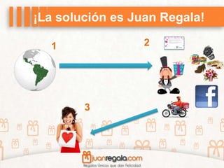 ¡La solución es Juan Regala!
1 2
3
 