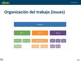 www.clavei.es
Organización del trabajo (issues)
 