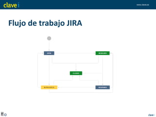 www.clavei.es
Flujo de trabajo JIRA
 