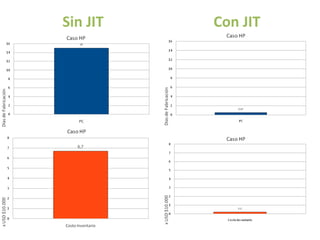 Producción Justo a Tiempo Mejor Administración de Recursos 