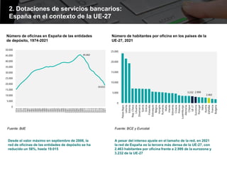 2. Dotaciones de servicios bancarios:
España en el contexto de la UE-27
45.662
19.015
0
5.000
10.000
15.000
20.000
25.000
...