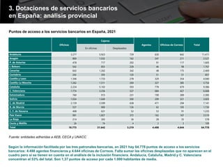 Fuente: entidades adheridas a AEB, CECA y UNACC
Según la información facilitada por las tres patronales bancarias, en 2021...