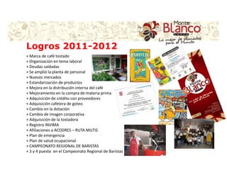 Logros 2011-2012
+ Marca de café tostado
+ Organización en tema laboral
+ Deudas saldadas
+ Se amplió la planta de personal
+ Nuevos mercados
+ Estandarización de productos
+ Mejora en la distribución interna del café
+ Mejoramiento en la compra de materia prima
+ Adquisición de crédito con proveedores
+ Adquisición cafetera de goteo
+ Cambio en la dotación
+ Cambio de imagen corporativa
+ Adquisición de la tostadora
+ Registro INVIMA
+ Afiliaciones a ACODRES – RUTA MUTIS
+ Plan de emergencia
+ Plan de salud ocupacional.
+ CAMPEONATO REGIONAL DE BARISTAS
+ 3 y 4 puesto en el Campeonato Regional de Baristas