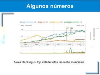 Algunos números
 