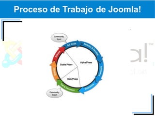 Proceso de Trabajo de Joomla!
 
