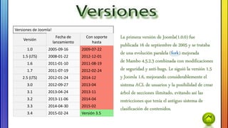La primera versión de Joomla(1.0.0) fue
publicada 16 de septiembre de 2005 y se trataba
de una evolución paralela (fork) mejorada
de Mambo 4.5.2.3 combinada con modificaciones
de seguridad y anti-bugs. Le siguió la versión 1.5
y Joomla 1.6, mejorando considerablemente el
sistema ACL de usuarios y la posibilidad de crear
árbol de secciones ilimitado, evitando así las
restricciones que tenía el antiguo sistema de
clasificación de contenidos.
Versiones de Joomla!
Versión
Fecha de
lanzamiento
Con soporte
hasta
1.0 2005-09-16 2009-07-22
1.5 (LTS) 2008-01-22 2012-12-01
1.6 2011-01-10 2011-08-19
1.7 2011-07-19 2012-02-24
2.5 (LTS) 2012-01-24 2014-12
3.0 2012-09-27 2013-04
3.1 2013-04-24 2013-11
3.2 2013-11-06 2014-04
3.3 2014-04-30 2015-02
3.4 2015-02-24 Versión 3.5
 