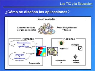 Las TIC y la Educación

¿Cómo se diseñan las aplicaciones?
                           Usos y contextos



      Aspectos sociales                       Áreas de aplicación
      y organizacionales                           y tareas



            Humanos                                 Máquinas
       Procesamiento
             de                                             Diálogos
        información
                                                Metáforas


     Lenguajes
         Y
    comunicació
         n                                Dispositivos       Diseño
                  Ergonomía                   I/O            Gráfico
 