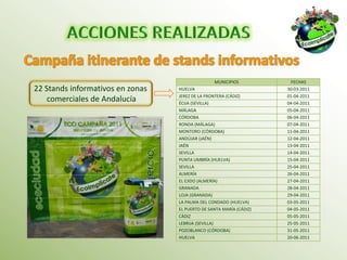 MUNICIPIOS            FECHAS
22 Stands informativos en zonas   HUELVA                             30-03-2011
                                  JEREZ DE LA FRONTERA (CÁDIZ)       01-04-2011
    comerciales de Andalucía      ÉCIJA (SEVILLA)                    04-04-2011
                                  MÁLAGA                             05-04-2011
                                  CÓRDOBA                            06-04-2011
                                  RONDA (MÁLAGA)                     07-04-2011
                                  MONTORO (CÓRDOBA)                  11-04-2011
                                  ANDÚJAR (JAÉN)                     12-04-2011
                                  JAÉN                               13-04-2011
                                  SEVILLA                            14-04-2011
                                  PUNTA UMBRÍA (HUELVA)              15-04-2011
                                  SEVILLA                            25-04-2011
                                  ALMERÍA                            26-04-2011
                                  EL EJIDO (ALMERÍA)                 27-04-2011
                                  GRANADA                            28-04-2011
                                  LOJA (GRANADA)                     29-04-2011
                                  LA PALMA DEL CONDADO (HUELVA)      03-05-2011
                                  EL PUERTO DE SANTA MARÍA (CÁDIZ)   04-05-2011
                                  CÁDIZ                              05-05-2011
                                  LEBRIJA (SEVILLA)                  25-05-2011
                                  POZOBLANCO (CÓRDOBA)               31-05-2011
                                  HUELVA                             20-06-2011
 