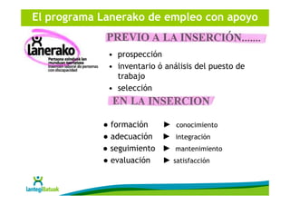 El programa Lanerako de empleo con apoyo


             • prospección
             • inventario ó análisis del puesto de
               trabajo
             • selección



            ● formación     ► conocimiento
            ● adecuación    ► integración
            ● seguimiento   ► mantenimiento
            ● evaluación    ► satisfacción
 