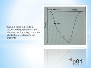 * La p0.1 es un índice de la
 activación neuromuscular del
 sistema respiratorio y, por ende,
 del trabajo ventilatorio del
 paciente




                                     *
 