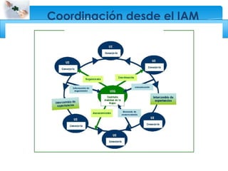 Coordinación desde el IAM
 