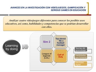 3Universidad de Sevilla - Facultad de Ciencias
de la Educación
Analizar cuatro videojuegos diferentes para conocer los posibles usos
educativos, así como, habilidades y competencias que se podrían desarrollar
con ellos.
Learning
by doing Teorías del
aprendizaje
Habilidades
que fomenta
Identidad
digital
Sim 2
Top eleven
- Be a
football
manager
League of
legends
(LOL)
Call of
Duty
AVANCES EN LA INVESTIGACIÓN CON VIDEOJUEGOS, GAMIFICACIÓN Y
SERIOUS GAMES EN EDUCACIÓN
 