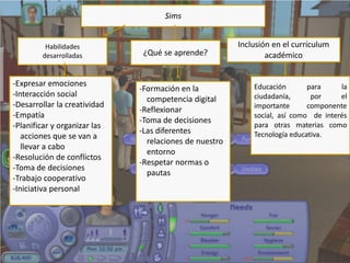 Sims
Habilidades
desarrolladas
-Expresar emociones
-Interacción social
-Desarrollar la creatividad
-Empatía
-Planificar y organizar las
acciones que se van a
llevar a cabo
-Resolución de conflictos
-Toma de decisiones
-Trabajo cooperativo
-Iniciativa personal
¿Qué se aprende?
-Formación en la
competencia digital
-Reflexionar
-Toma de decisiones
-Las diferentes
relaciones de nuestro
entorno
-Respetar normas o
pautas
Inclusión en el currículum
académico
Educación para la
ciudadanía, por el
importante componente
social, así como de interés
para otras materias como
Tecnología educativa.
 