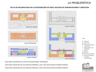 LA PROBLEMÁTICA
DISCUTIBLE UBICACIÓN DE LOS ESPACIOS INTERNOS: CON Y SIN CIRCULACIÓN DE BIENES MUEBLES
DISCUTIBLE UBICACIÓN DE LA SALA DE EXPOSICIONES TEMPORALES
Almacenes
Instalaciones
Audiovisuales y salas
polivalentes
Talleres de restauración
y laboratorios
Oficinas
Biblioteca
Exposiciones temporales
Colección permanente
Vestíbulos y
zonas de acogida
USOS
DISCUTIBLE UBICACIÓN DE LOS ESPACIOS PÚBLICOS: CON Y SIN CIRCULACIÓN DE BIENES MUEBLES
PLANTA SÓTANO
PLANTA SEMISÓTANO
PLANTA DE ACCESO
PLANTA SEGUNDA
PLANTA PRIMERA
PLANTA TERCERA
LA PROBLEMÁTICA
FALTA DE RACIONALIDAD EN LA DISTRIBUCIÓN DE USOS, NUCLEOS DE COMUNICACIONES Y SERVICIOS
 