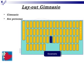 Lay-out Gimnasio Gimnasio 800 personas Reservad a Escenario Buffet / snacks Buffet 