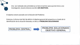 El objetivo estará asociado con la Solución del Problema
Entonces, la forma más fácil de definir el objetivo general del proyecto es a través de la
identificación de la situación deseada, es decir, el PROBLEMA SOLUCIONADO
PROBLEMA CENTRAL
PROBLEMA SOLUCIONADO
OBJETIVO GENERAL
Una vez realizada esta actividad ya se tiene el primer paso que da inicio a una
investigación, tocará entonces escribir LOS OBJETIVOS.
 