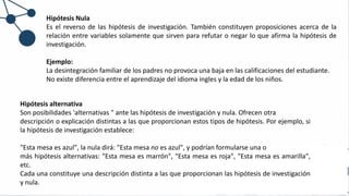 Hipótesis Nula
Es el reverso de las hipótesis de investigación. También constituyen proposiciones acerca de la
relación entre variables solamente que sirven para refutar o negar lo que afirma la hipótesis de
investigación.
Ejemplo:
La desintegración familiar de los padres no provoca una baja en las calificaciones del estudiante.
No existe diferencia entre el aprendizaje del idioma ingles y la edad de los niños.
Hipótesis alternativa
Son posibilidades 'alternativas " ante las hipótesis de investigación y nula. Ofrecen otra
descripción o explicación distintas a las que proporcionan estos tipos de hipótesis. Por ejemplo, si
la hipótesis de investigación establece:
"Esta mesa es azul", la nula dirá: "Esta mesa no es azul", y podrían formularse una o
más hipótesis alternativas: "Esta mesa es marrón", "Esta mesa es roja", "Esta mesa es amarilla",
etc.
Cada una constituye una descripción distinta a las que proporcionan las hipótesis de investigación
y nula.
 