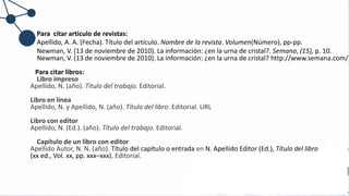 Para citar articulo de revistas:
Apellido, A. A. (Fecha). Título del artículo. Nombre de la revista. Volumen(Número), pp-pp.
Newman, V. (13 de noviembre de 2010). La información: ¿en la urna de cristal?. Semana, (15), p. 10.
Newman, V. (13 de noviembre de 2010). La información: ¿en la urna de cristal? http://www.semana.com/
Para citar libros:
Libro impreso
Apellido, N. (año). Título del trabajo. Editorial.
Libro en línea
Apellido, N. y Apellido, N. (año). Título del libro. Editorial. URL
Libro con editor
Apellido, N. (Ed.). (año). Título del trabajo. Editorial.
Capítulo de un libro con editor
Apellido Autor, N. N. (año). Título del capítulo o entrada en N. Apellido Editor (Ed.), Título del libro
(xx ed., Vol. xx, pp. xxx–xxx). Editorial.
 