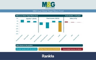 M&G (Lux) Global Target Return Fund
 