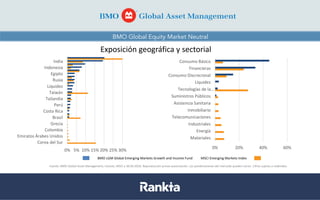 BMO Global Equity Market Neutral
Fuente: BMO Global Asset Management, Factset, MSCI a 30.04.2018. Reproducción previa auto...