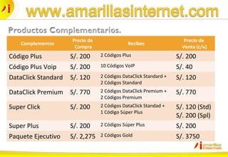 Complementos
Precio de
Compra
Recibes
Precio de
Venta (c/u)
Código Plus S/. 200 2 Códigos Plus S/. 200
Código Plus Voip S/. 200 10 Códigos VoIP S/. 40
DataClick Standard S/. 120 2 Códigos DataClick Standard +
2 Códigos Standard
S/. 120
DataClick Premium S/. 770 2 Códigos DataClick Premium +
2 Códigos Premium
S/. 770
Super Click S/. 200 2 Códigos DataClick Standad +
1 Código Súper Plus
S/. 120 (Std)
S/. 200 (Spl)
Super Plus S/. 200 2 Códigos Súper Plus S/. 200
Paquete Ejecutivo S/. 2,275 2 Códigos Gold S/. 3750
 