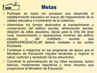 Metas
• Participar en todos los procesos que desarrolle el
establecimiento educativo en busca del mejoramiento de la
calidad educativa e incremento de la cobertura.
• Administrar los fondos destinados al mantenimiento y
conservación del edificio escolar, alimentación escolar,
dotación de útiles escolares, becas para la niña del área
rural, mantenimiento y reparaciones mínimas del edificio
escolar y del mobiliario escolar, que
DIGEPA/PROESCOLAR deberá trasladar a las Juntas
Escolares.
• Fortalecer e integrarse en los programas de apoyo que el
Ministerio de Educación impulsa tendentes a mejorar la
salud, nutrición y recreación de los educandos.
• Coordinar la administración de los útiles escolares, textos
básicos, implementos deportivos y otros insumos que
proporcione el Ministerio de Educación.
 