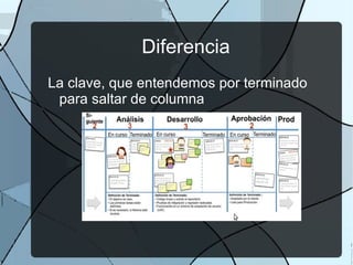 ¿ Qué es kanban ? Significa "tarjeta" o "tablero": Es un término que es utilizado en el mundo de la fabricación para identificar unas tarjetas que van unidas a los productos intermedios o finales de una línea de producción. Las tarjetas actúan de testigo del proceso de producción.
