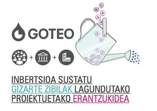 Presentación Crowdfunding para proyectos de innovación cultural