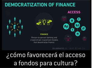 Presentación Crowdfunding para proyectos de innovación cultural
