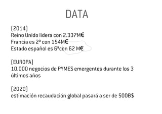 FUENTE:FUENTE:FUENTE:FUENTE: http://lab.rtve.es/crowdfunding-espana/http://lab.rtve.es/crowdfunding-espana/http://lab.rtve...