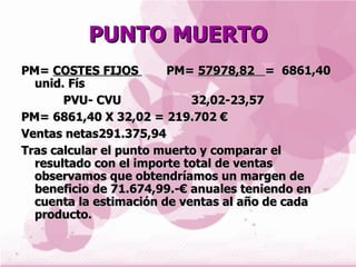 PUNTO MUERTO
PM= COSTES FIJOS        PM= 57978,82 = 6861,40
  unid. Fís
       PVU- CVU             32,02-23,57
PM= 6861,40 X 32,02 = 219.702 €
Ventas netas291.375,94
Tras calcular el punto muerto y comparar el
  resultado con el importe total de ventas
  observamos que obtendríamos un margen de
  beneficio de 71.674,99.-€ anuales teniendo en
  cuenta la estimación de ventas al año de cada
  producto.
 