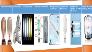 Incandescentes Halógenas Fluorescentes Vapor de Mercurio Halogenuros
Metálicos
Vapores de
Mercurio
Vapor de
Sodio de Alta
Presión
Vapor de Sodi
de Baja Presió
 